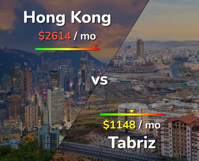 Cost of living in Hong Kong vs Tabriz infographic