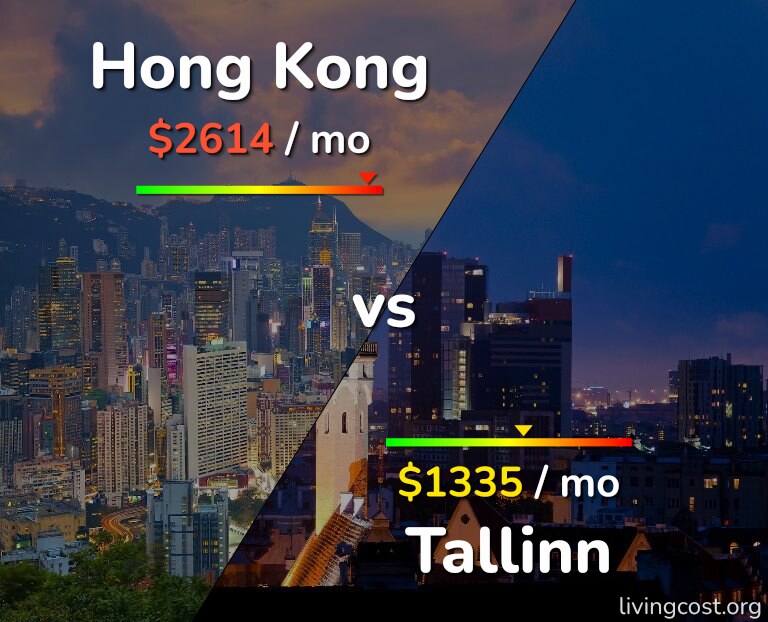 Cost of living in Hong Kong vs Tallinn infographic
