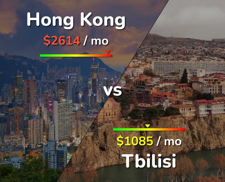 Cost of living in Hong Kong vs Tbilisi infographic