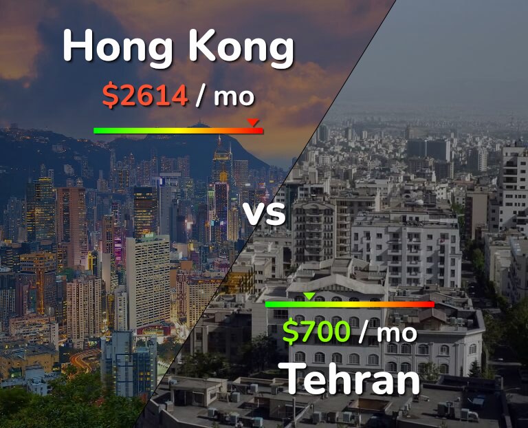 Cost of living in Hong Kong vs Tehran infographic