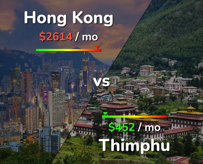 Cost of living in Hong Kong vs Thimphu infographic