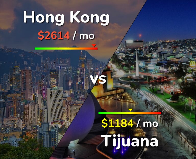 Cost of living in Hong Kong vs Tijuana infographic