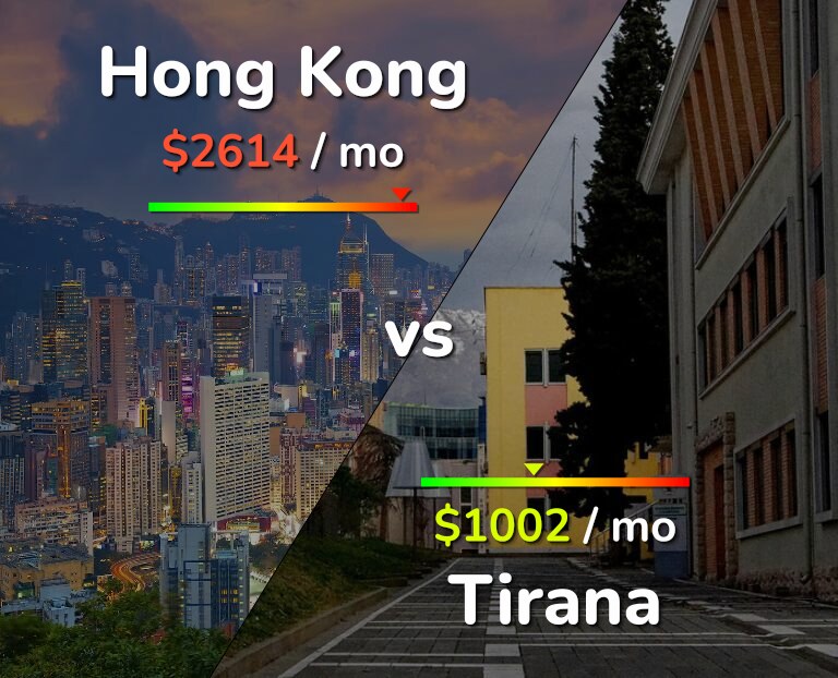 Cost of living in Hong Kong vs Tirana infographic