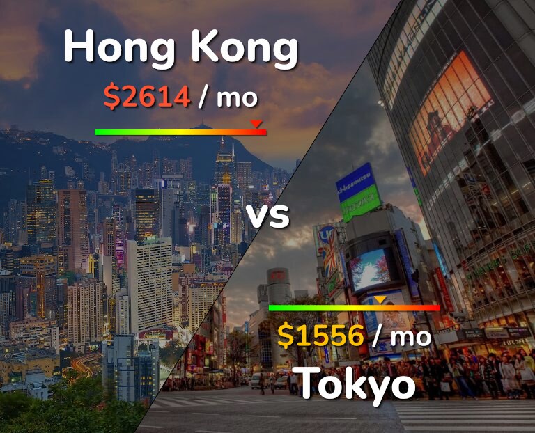 Cost of living in Hong Kong vs Tokyo infographic