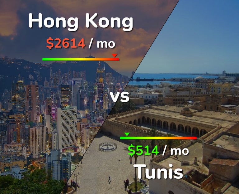 Cost of living in Hong Kong vs Tunis infographic
