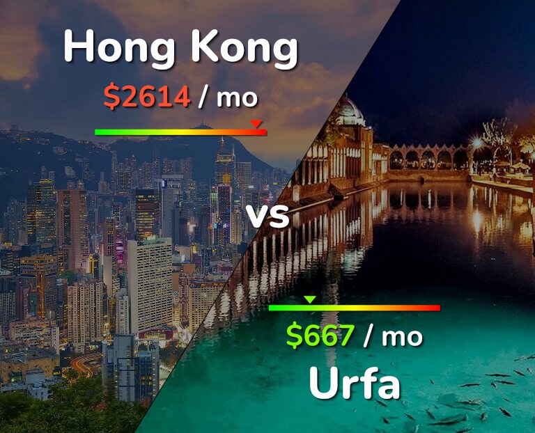 Cost of living in Hong Kong vs Urfa infographic