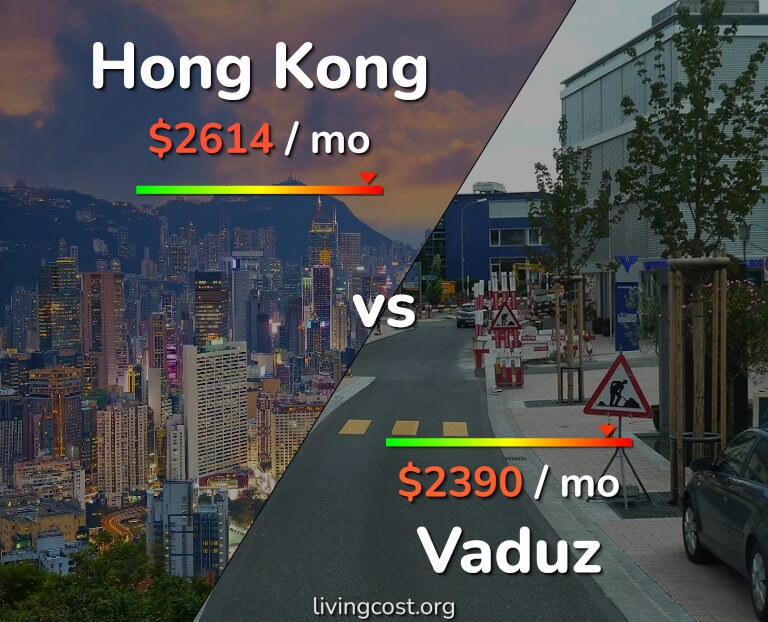 Cost of living in Hong Kong vs Vaduz infographic