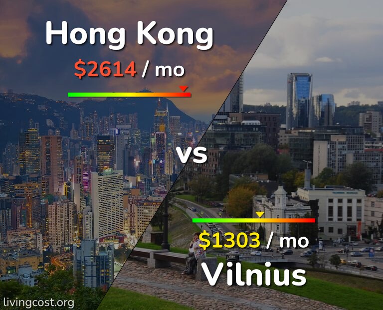 Cost of living in Hong Kong vs Vilnius infographic