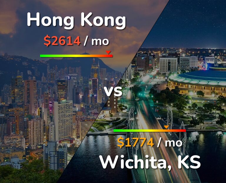 Cost of living in Hong Kong vs Wichita infographic