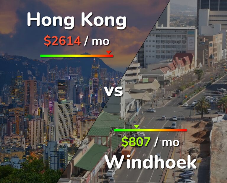 Cost of living in Hong Kong vs Windhoek infographic