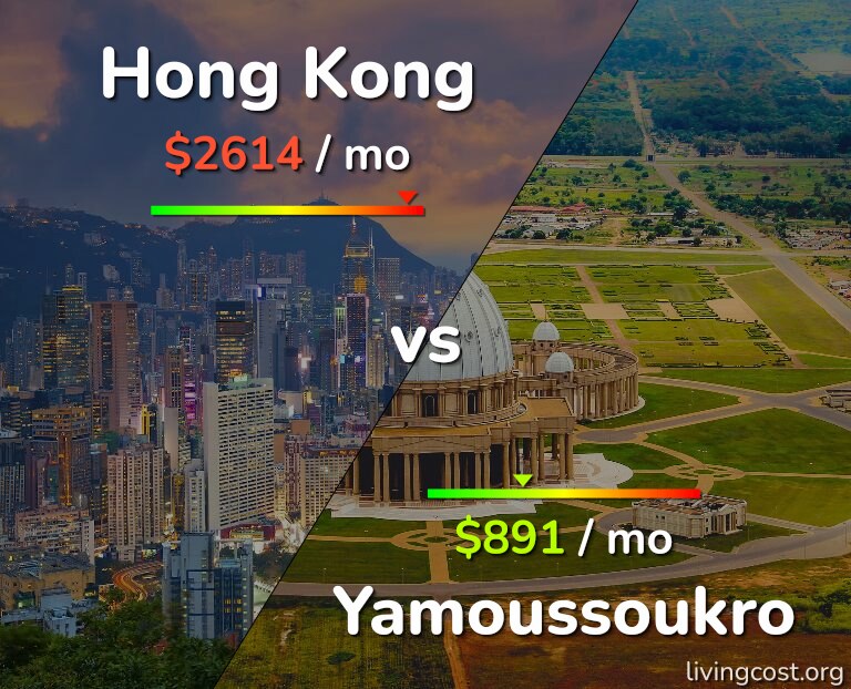 Cost of living in Hong Kong vs Yamoussoukro infographic