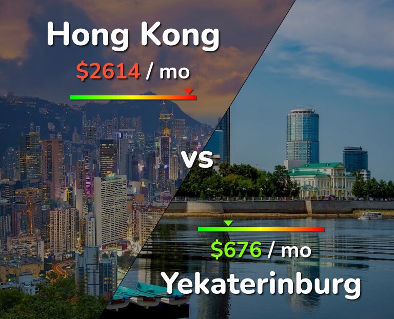 Cost of living in Hong Kong vs Yekaterinburg infographic