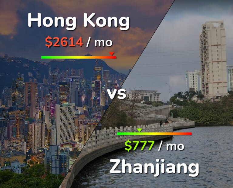 Cost of living in Hong Kong vs Zhanjiang infographic