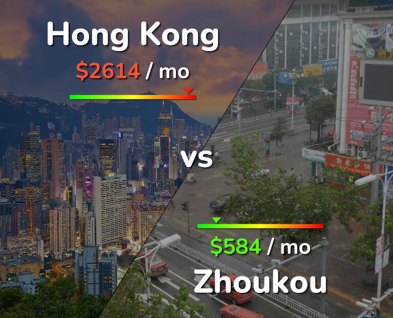 Cost of living in Hong Kong vs Zhoukou infographic