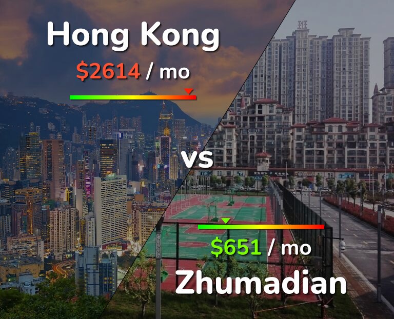 Cost of living in Hong Kong vs Zhumadian infographic