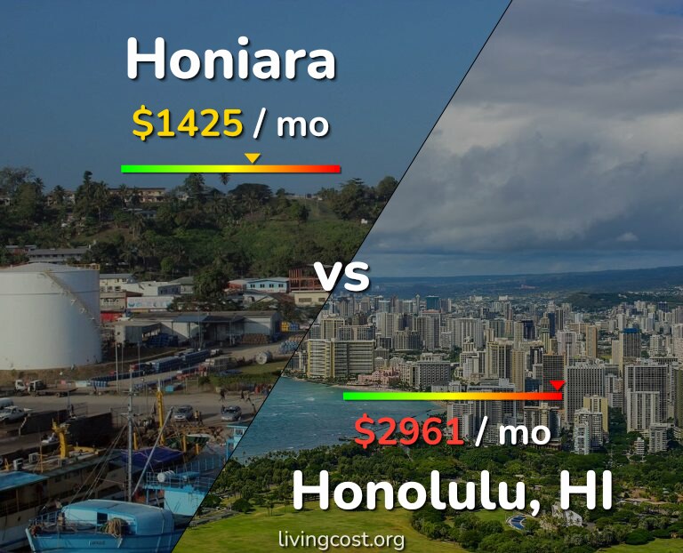 Cost of living in Honiara vs Honolulu infographic
