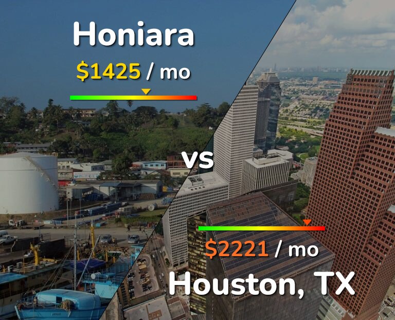 Cost of living in Honiara vs Houston infographic