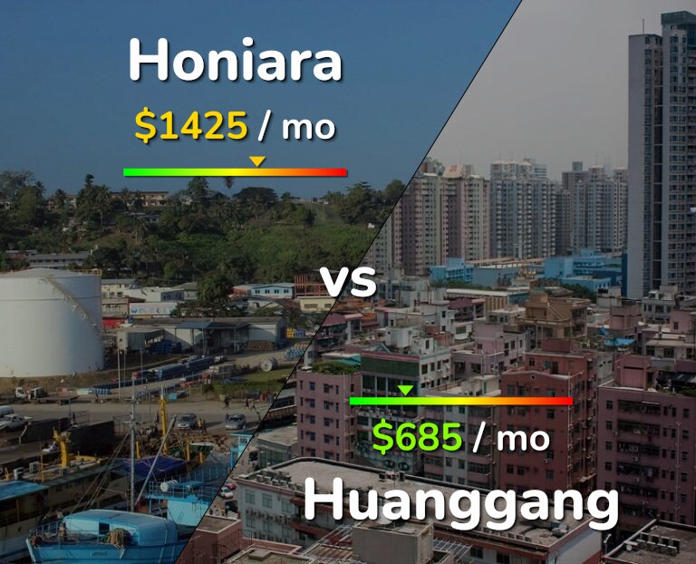 Cost of living in Honiara vs Huanggang infographic
