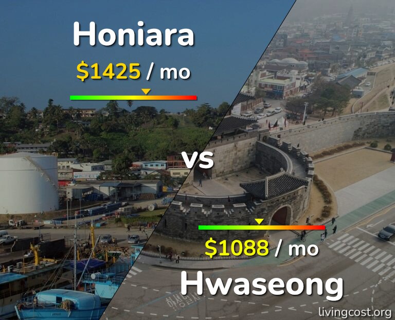 Cost of living in Honiara vs Hwaseong infographic