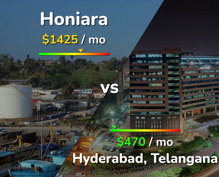 Cost of living in Honiara vs Hyderabad, India infographic