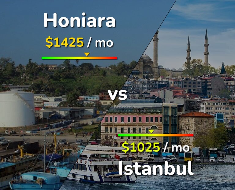 Cost of living in Honiara vs Istanbul infographic