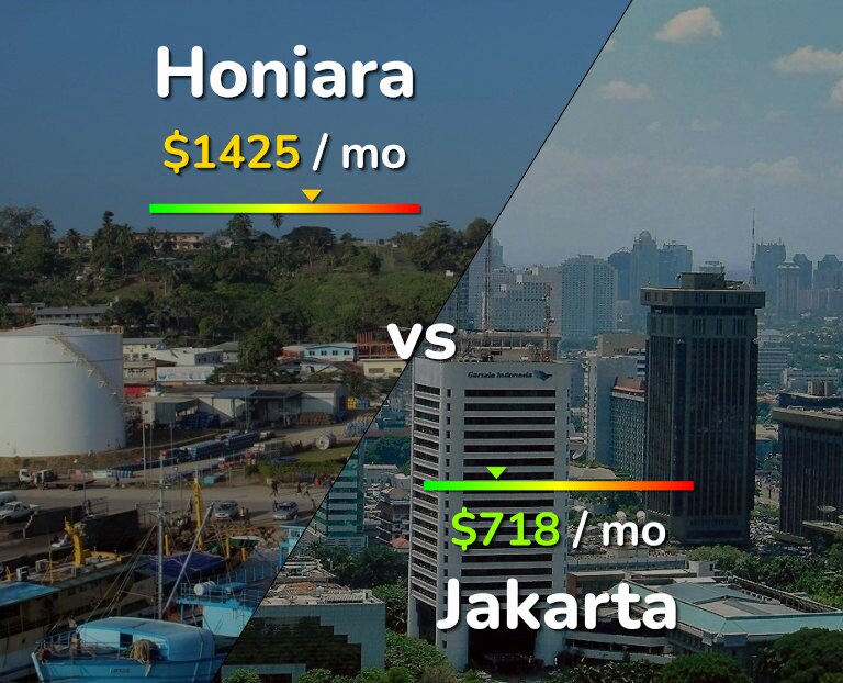 Cost of living in Honiara vs Jakarta infographic