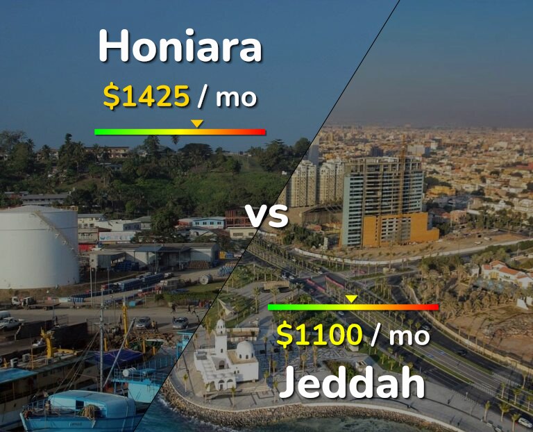 Cost of living in Honiara vs Jeddah infographic