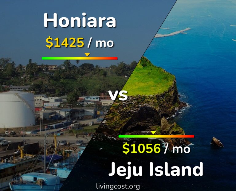 Cost of living in Honiara vs Jeju Island infographic