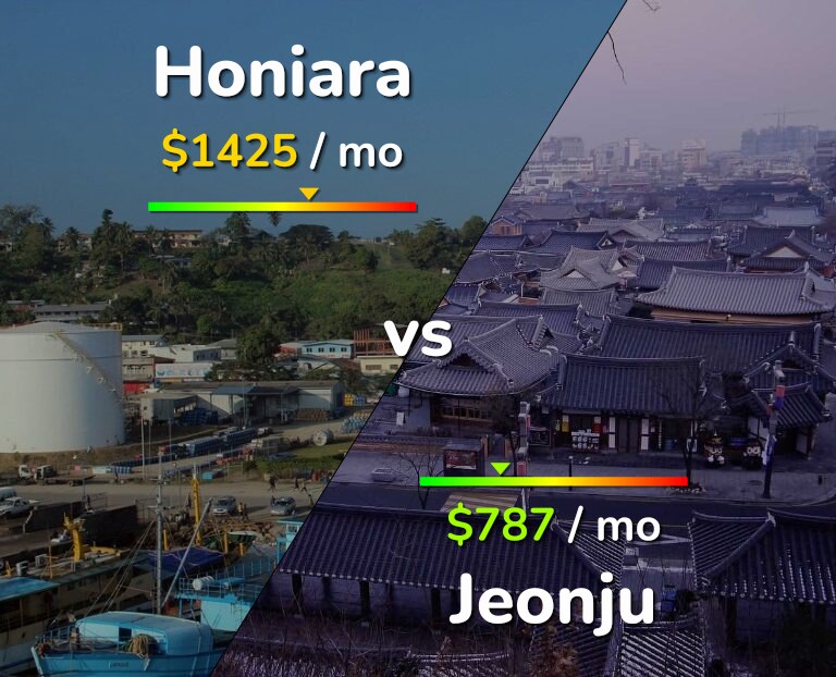 Cost of living in Honiara vs Jeonju infographic