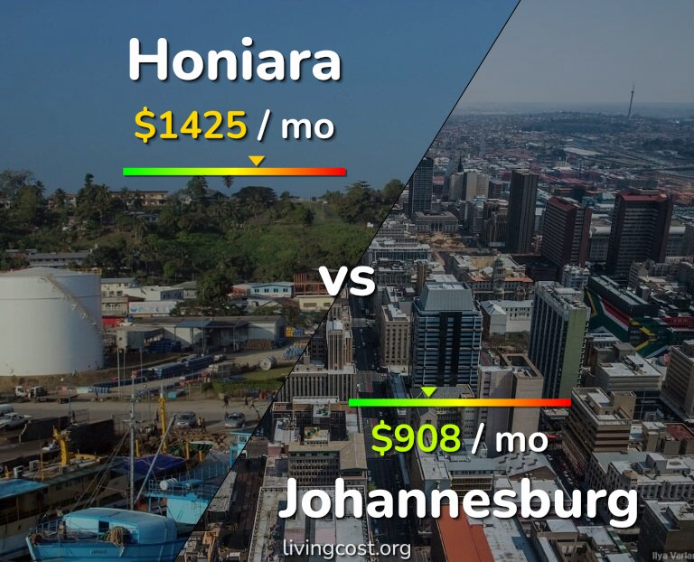 Cost of living in Honiara vs Johannesburg infographic