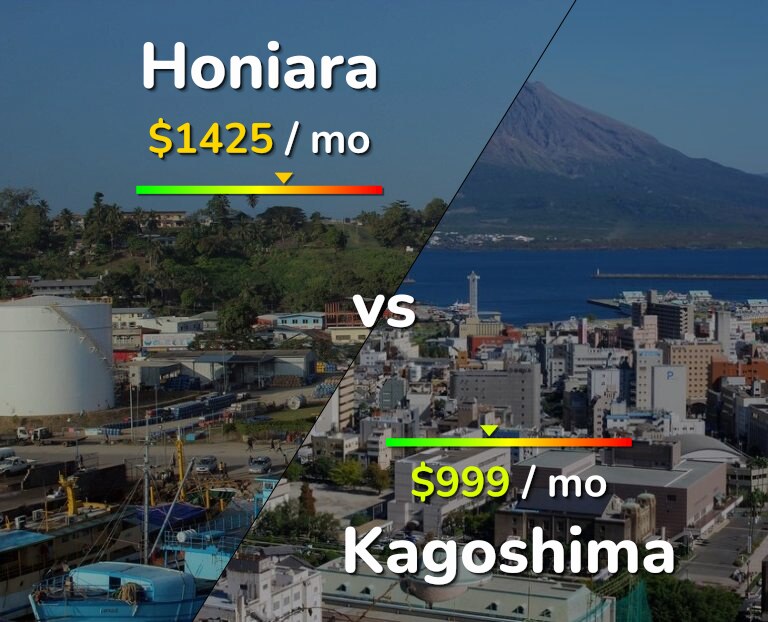 Cost of living in Honiara vs Kagoshima infographic