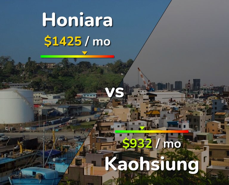 Cost of living in Honiara vs Kaohsiung infographic