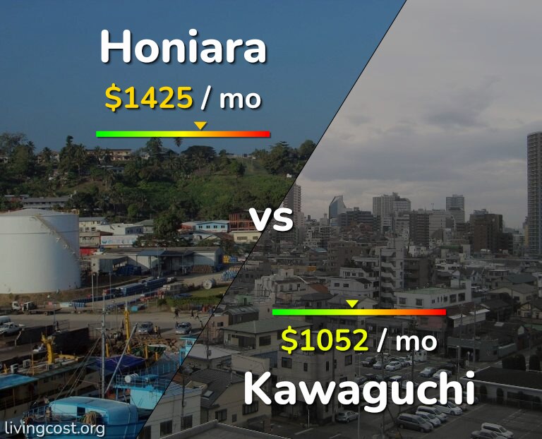 Cost of living in Honiara vs Kawaguchi infographic