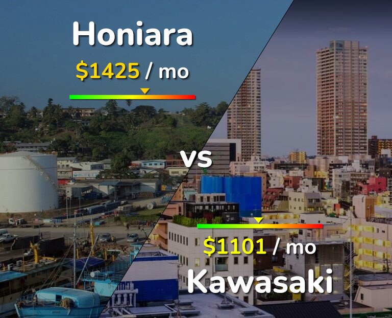 Cost of living in Honiara vs Kawasaki infographic