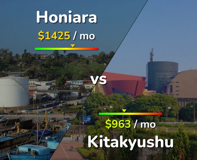 Cost of living in Honiara vs Kitakyushu infographic