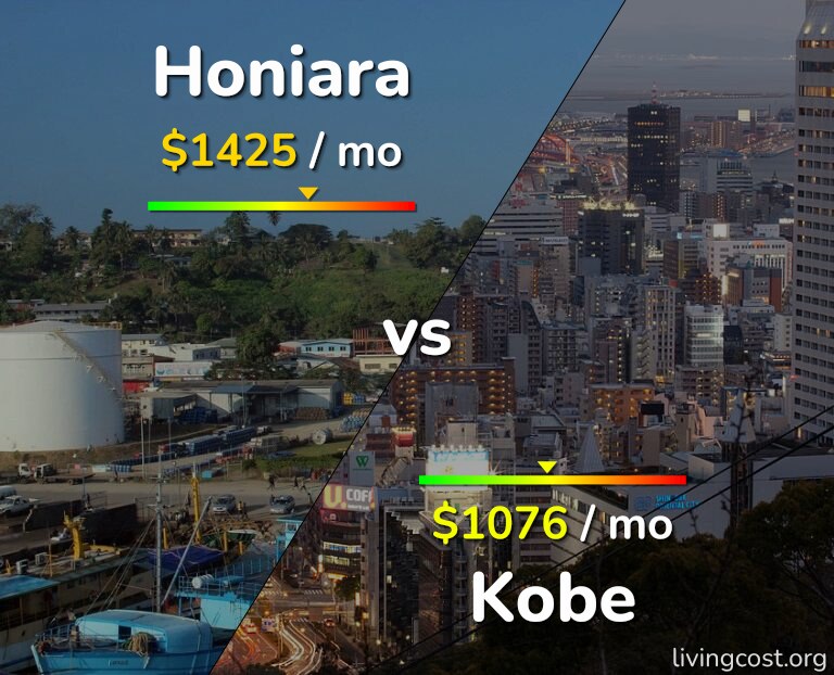 Cost of living in Honiara vs Kobe infographic