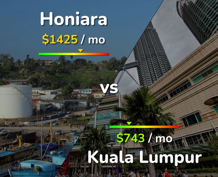 Cost of living in Honiara vs Kuala Lumpur infographic