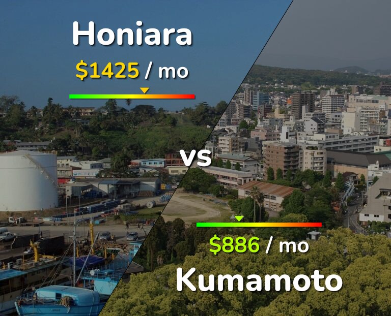 Cost of living in Honiara vs Kumamoto infographic