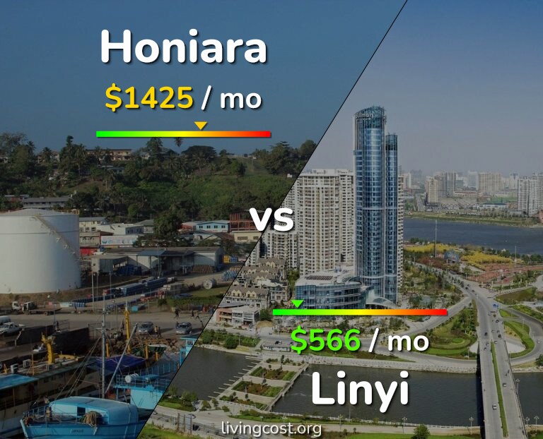 Cost of living in Honiara vs Linyi infographic