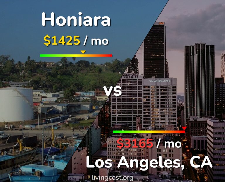Cost of living in Honiara vs Los Angeles infographic