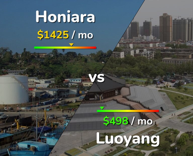 Cost of living in Honiara vs Luoyang infographic