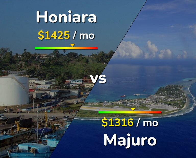 Cost of living in Honiara vs Majuro infographic