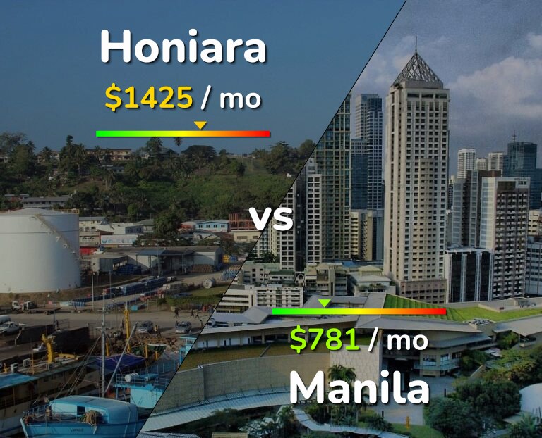 Cost of living in Honiara vs Manila infographic