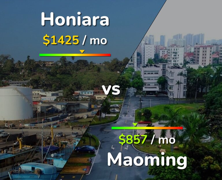 Cost of living in Honiara vs Maoming infographic