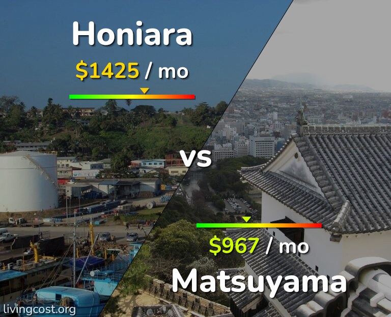 Cost of living in Honiara vs Matsuyama infographic