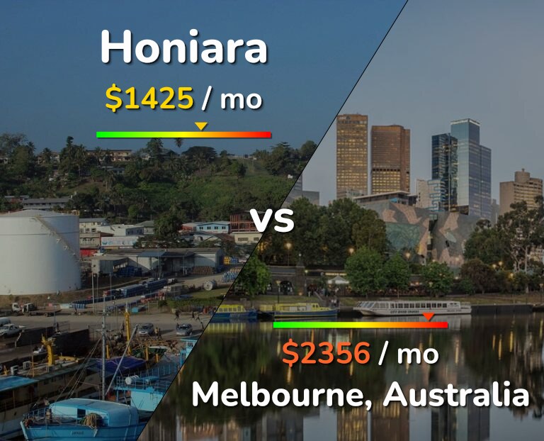 Cost of living in Honiara vs Melbourne infographic