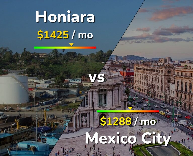 Cost of living in Honiara vs Mexico City infographic