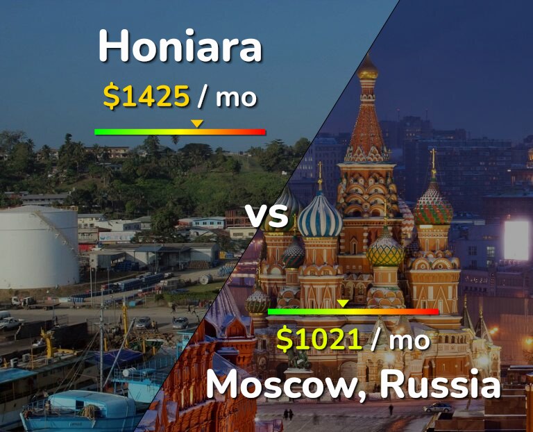 Cost of living in Honiara vs Moscow infographic