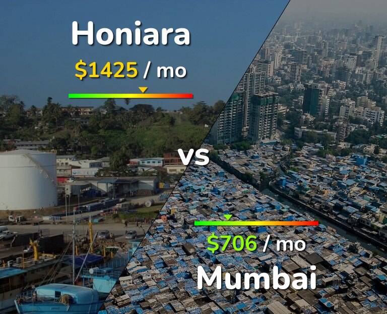 Cost of living in Honiara vs Mumbai infographic