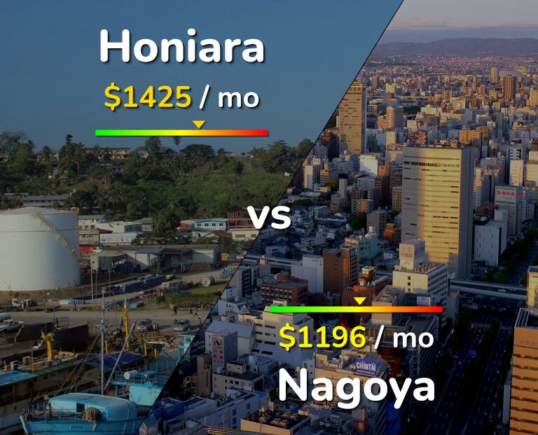 Cost of living in Honiara vs Nagoya infographic